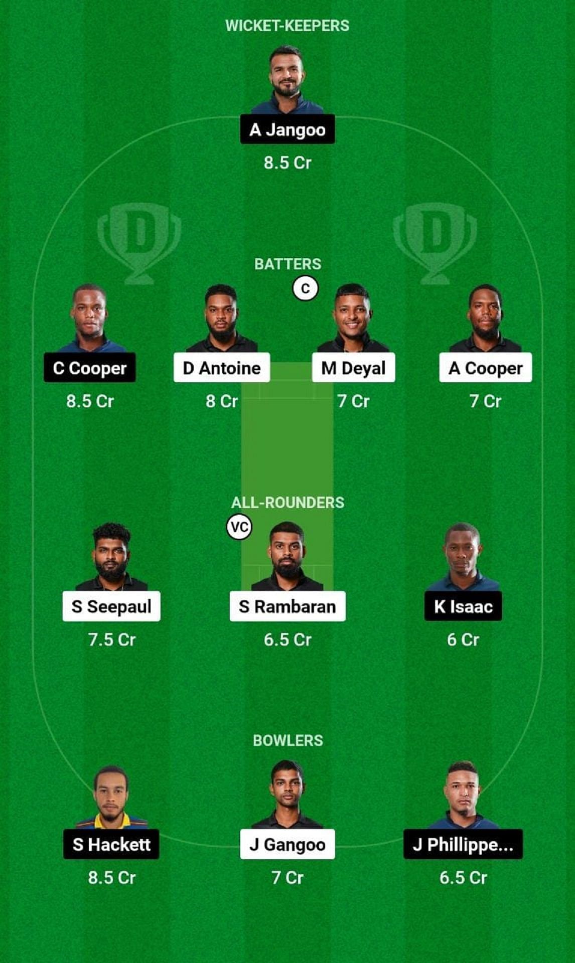 GTT vs CCL Dream11 Fantasy Tip - Head to Head League
